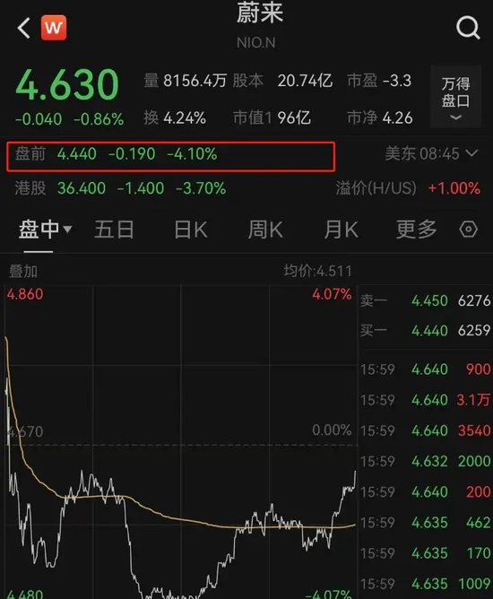 蔚来，最新业绩出炉！股价跳水，又有大招要来了！-第2张图片