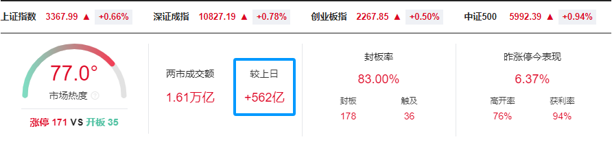 晚报| 英伟达财报前夜！别“内卷”！工信部正式发布光伏制造行业新规！龙头化企宣布涨价！11月20日影响市场重磅消息汇总-第1张图片