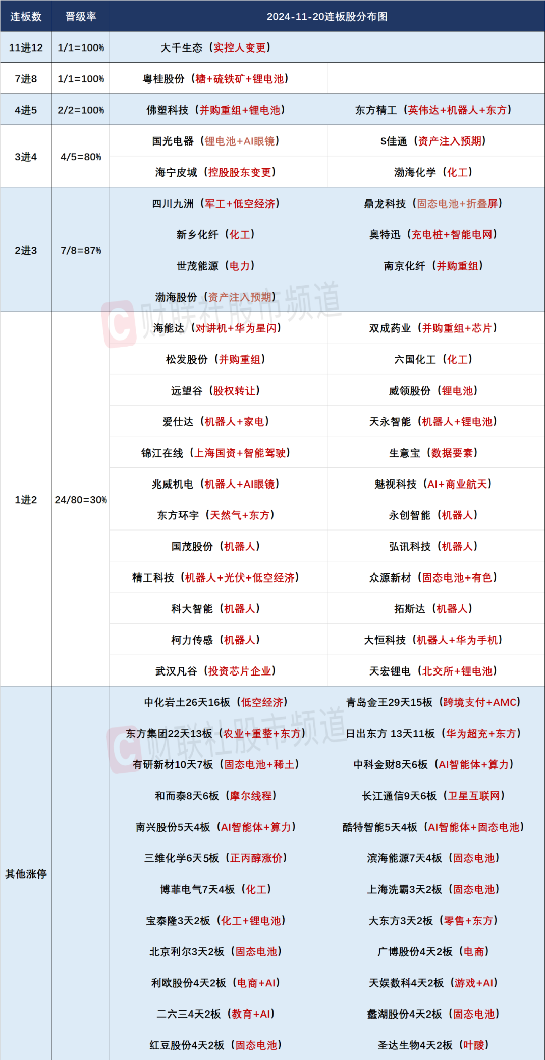 晚报| 英伟达财报前夜！别“内卷”！工信部正式发布光伏制造行业新规！龙头化企宣布涨价！11月20日影响市场重磅消息汇总-第3张图片