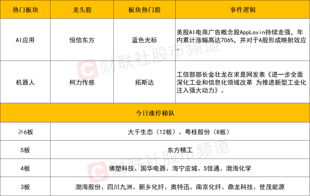 晚报| 英伟达财报前夜！别“内卷”！工信部正式发布光伏制造行业新规！龙头化企宣布涨价！11月20日影响市场重磅消息汇总-第5张图片