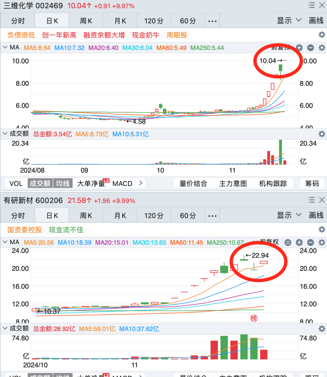 晚报| 英伟达财报前夜！别“内卷”！工信部正式发布光伏制造行业新规！龙头化企宣布涨价！11月20日影响市场重磅消息汇总-第7张图片