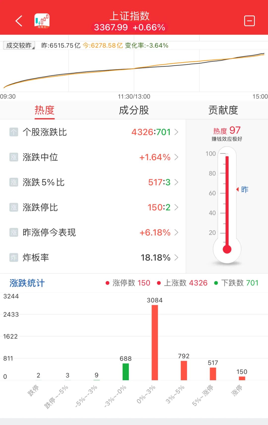 晚报| 英伟达财报前夜！别“内卷”！工信部正式发布光伏制造行业新规！龙头化企宣布涨价！11月20日影响市场重磅消息汇总-第9张图片