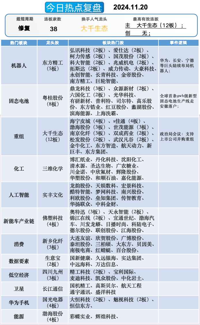 晚报| 英伟达财报前夜！别“内卷”！工信部正式发布光伏制造行业新规！龙头化企宣布涨价！11月20日影响市场重磅消息汇总-第10张图片