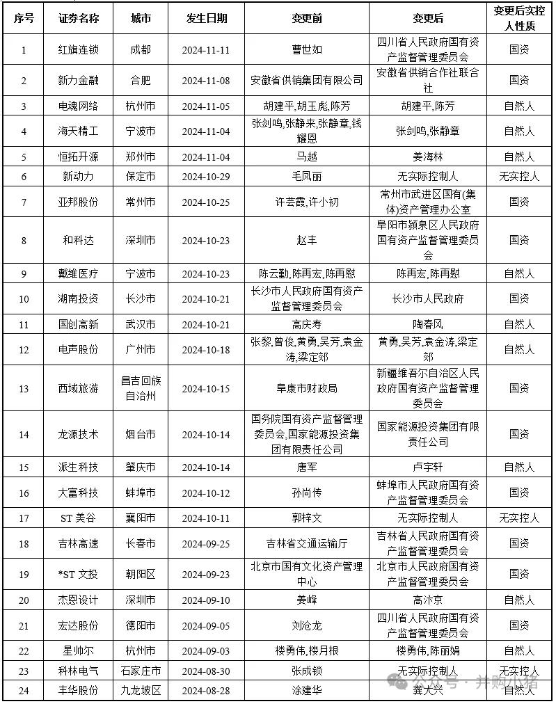 105家上市公司控股权被收购-第1张图片