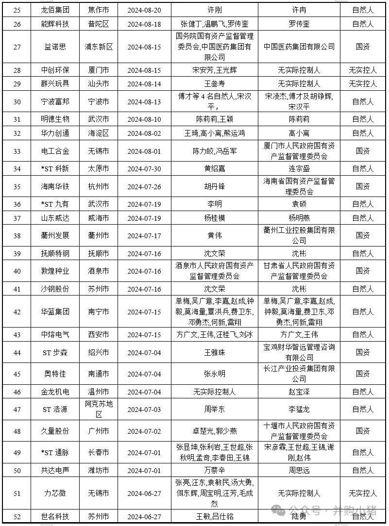 105家上市公司控股权被收购-第2张图片