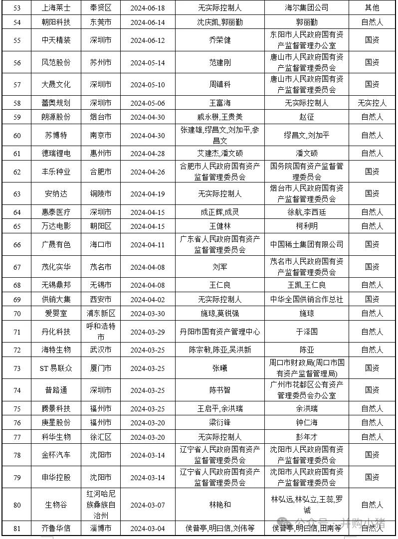 105家上市公司控股权被收购-第3张图片