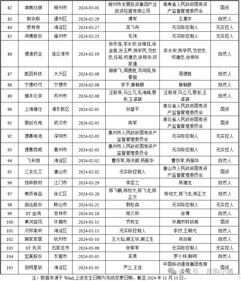 105家上市公司控股权被收购-第4张图片
