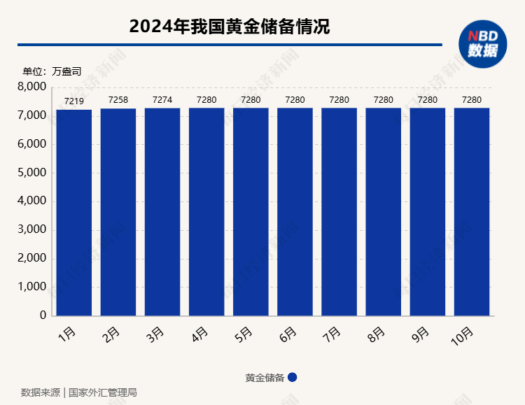 中日两国9月减持美债“各有考量”  黄金储备增持节奏放缓“无碍”中国外汇储备资产多元化配置进程-第2张图片