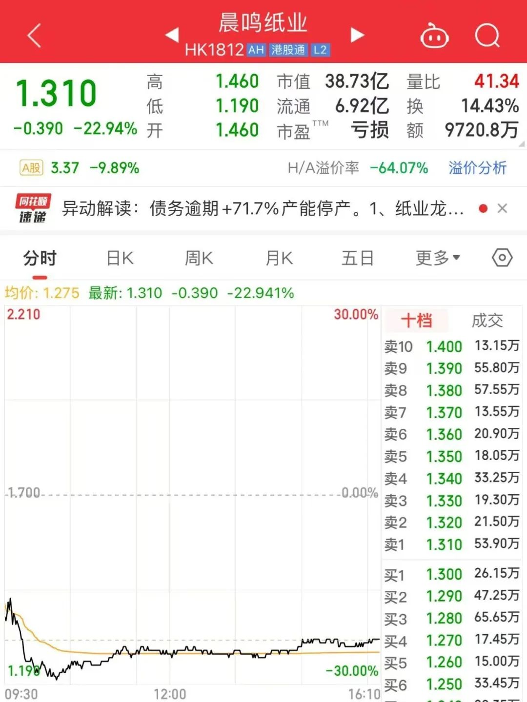 “纸茅”大规模停产！相关品种会受到影响吗？-第3张图片
