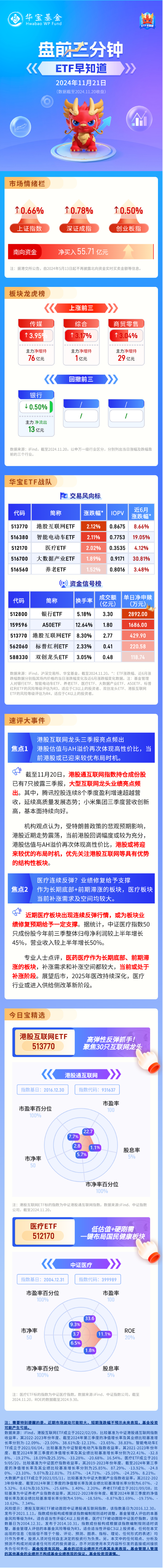 【盘前三分钟】11月21日ETF早知道-第1张图片