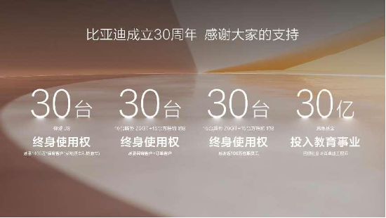 比亚迪成立30周年：技术引领，成就全球首家千万辆新能源汽车下线-第2张图片