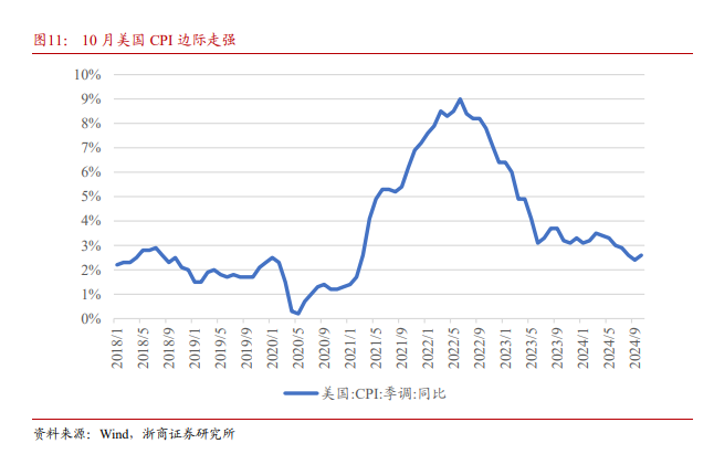 浙商证券：黄金为什么还能买？-第3张图片