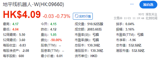 地平线机器人，部分行使超额配股权，募资升至60.87亿-第4张图片