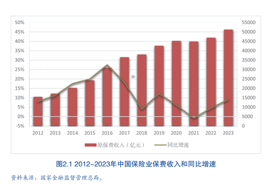 人身险公司保险营销员人数跌破300万 业内：人员专业性和AI的使用是服务质效提升关键-第1张图片