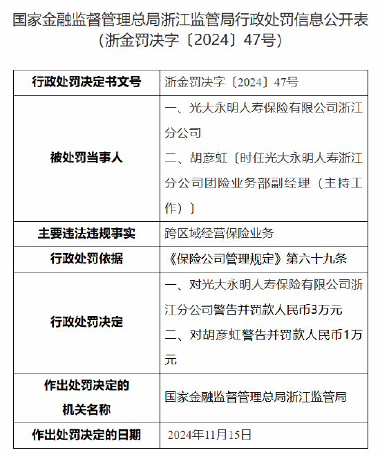 光大永明人寿浙江分公司被罚：因跨区域经营保险业务-第1张图片