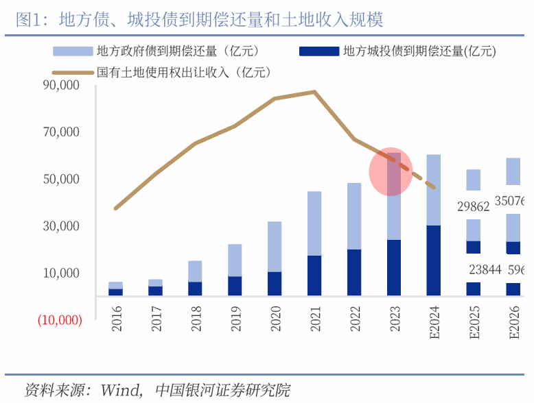 中国银河宏观|详细测算财政支出的七大方向-第1张图片