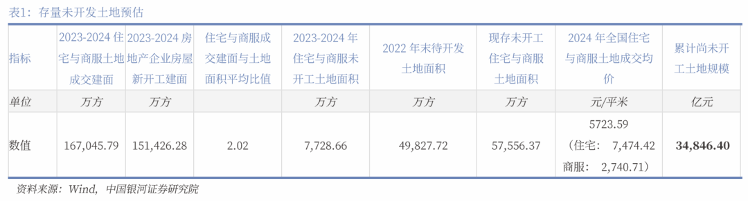 中国银河宏观|详细测算财政支出的七大方向-第5张图片