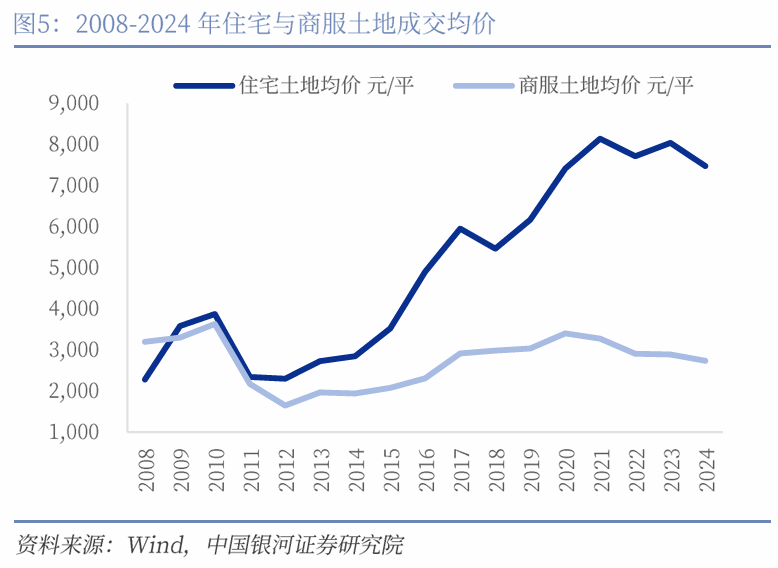 中国银河宏观|详细测算财政支出的七大方向-第6张图片