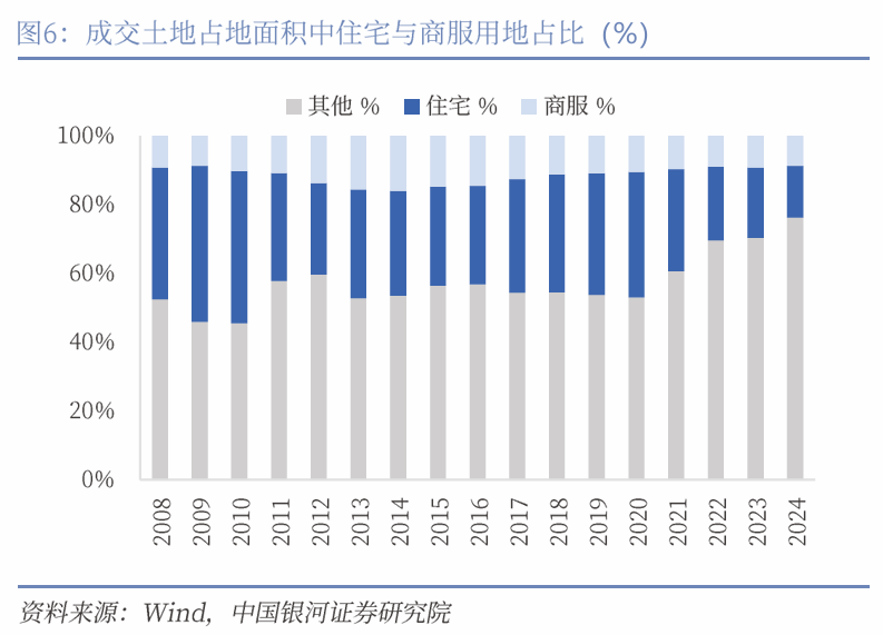 中国银河宏观|详细测算财政支出的七大方向-第7张图片