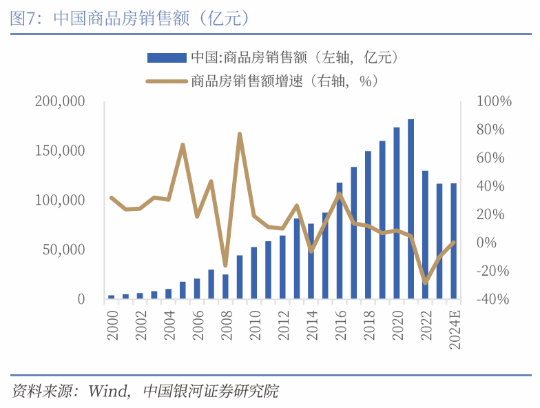中国银河宏观|详细测算财政支出的七大方向-第8张图片