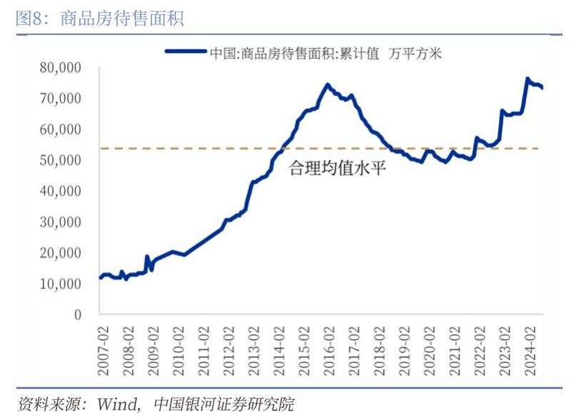 中国银河宏观|详细测算财政支出的七大方向-第9张图片