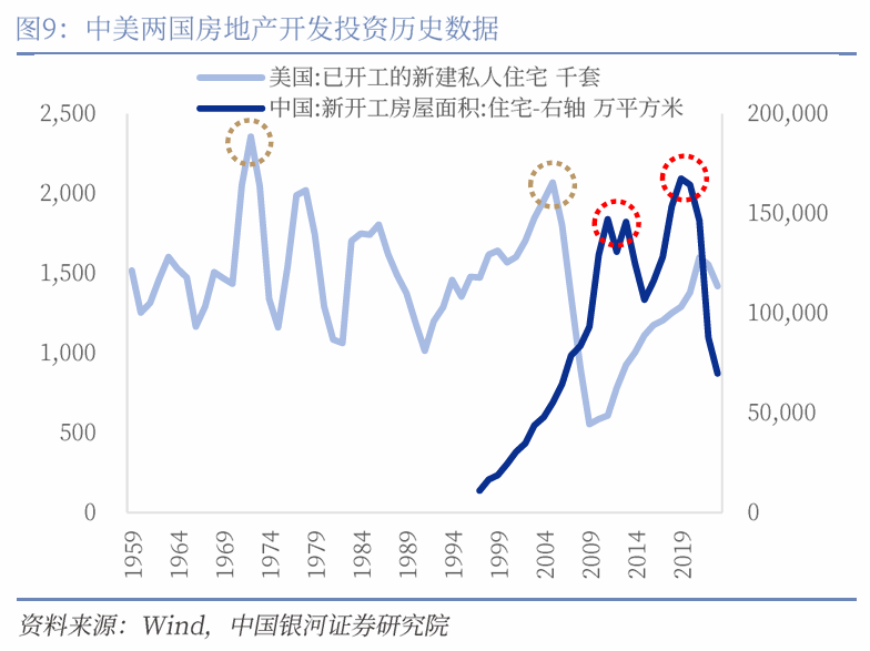 中国银河宏观|详细测算财政支出的七大方向-第10张图片