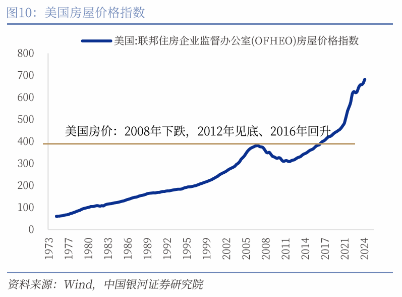 中国银河宏观|详细测算财政支出的七大方向-第11张图片