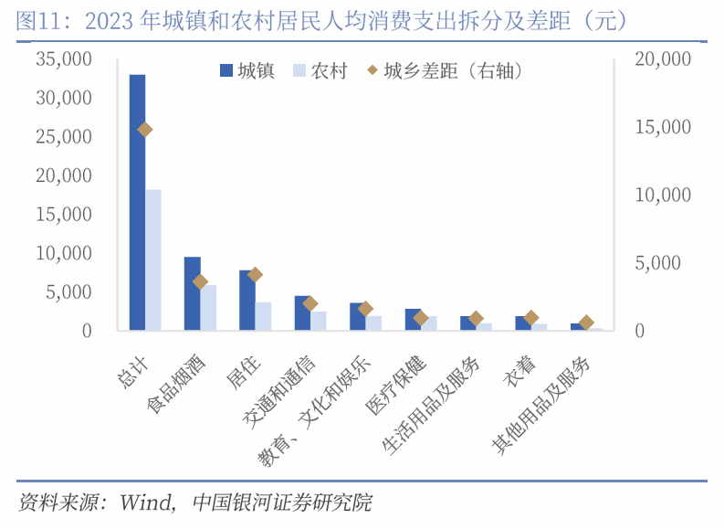 中国银河宏观|详细测算财政支出的七大方向-第12张图片