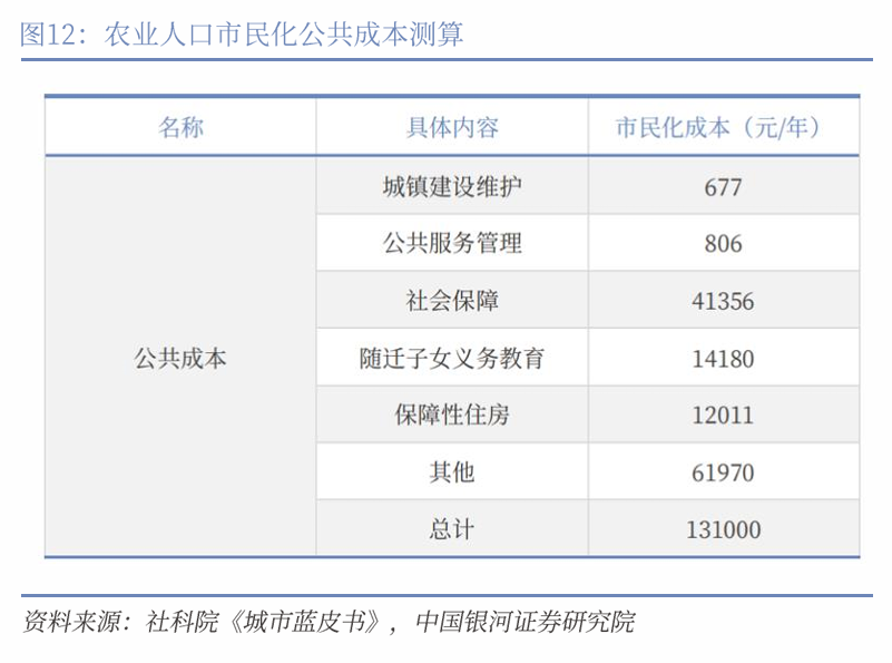 中国银河宏观|详细测算财政支出的七大方向-第13张图片