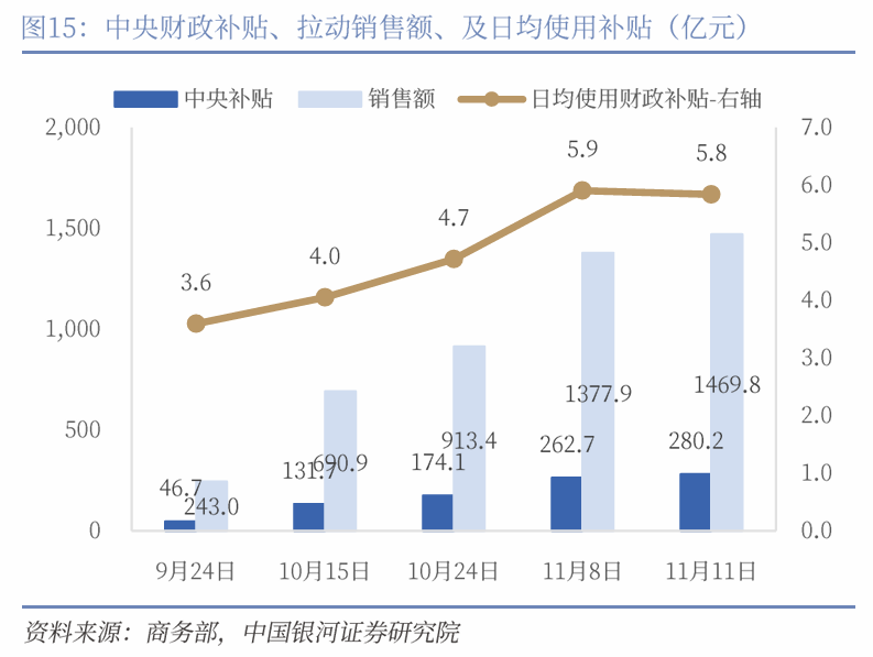 中国银河宏观|详细测算财政支出的七大方向-第16张图片