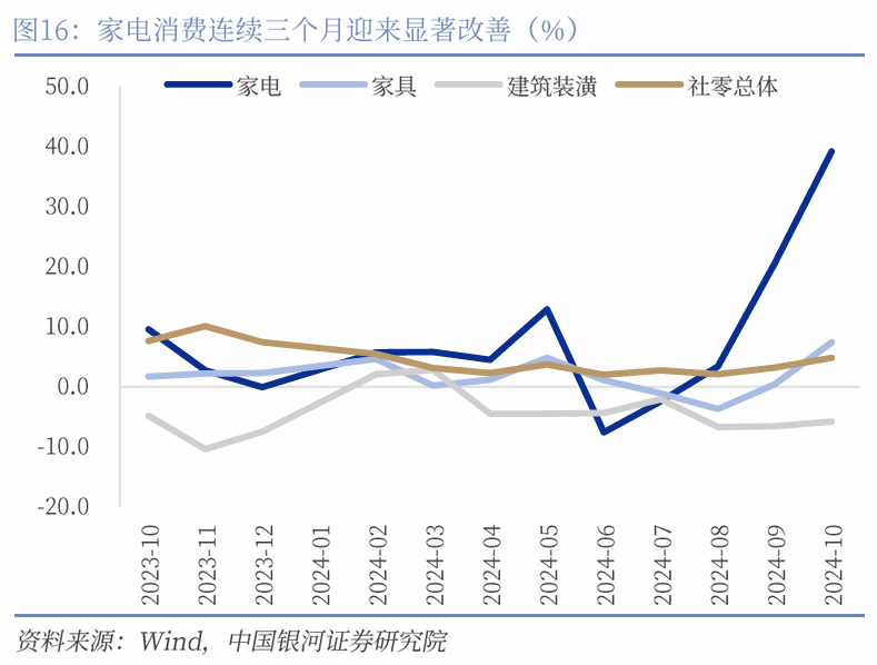中国银河宏观|详细测算财政支出的七大方向-第17张图片