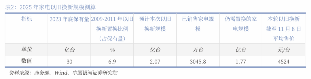 中国银河宏观|详细测算财政支出的七大方向-第18张图片