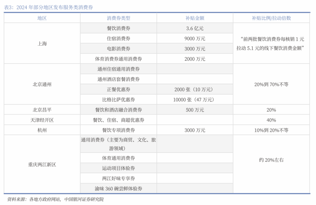 中国银河宏观|详细测算财政支出的七大方向-第19张图片