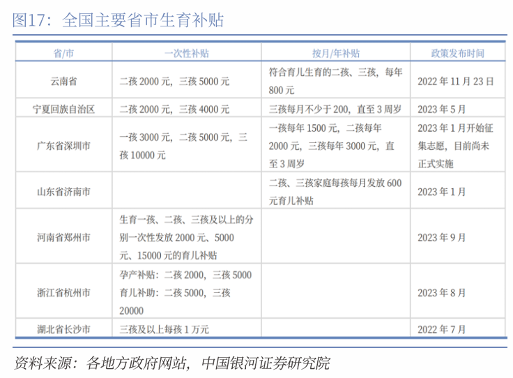 中国银河宏观|详细测算财政支出的七大方向-第22张图片