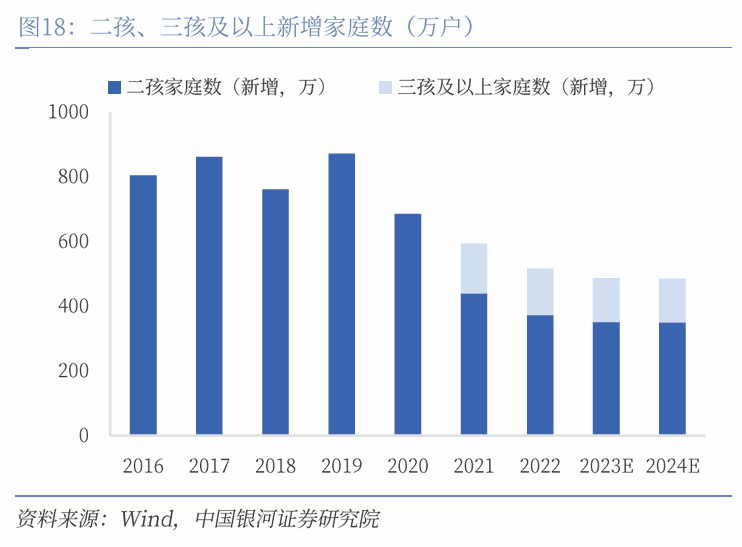 中国银河宏观|详细测算财政支出的七大方向-第23张图片