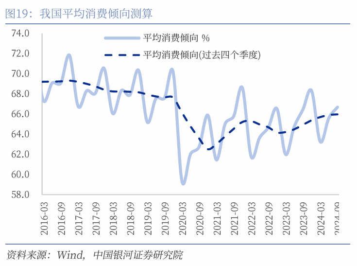 中国银河宏观|详细测算财政支出的七大方向-第24张图片