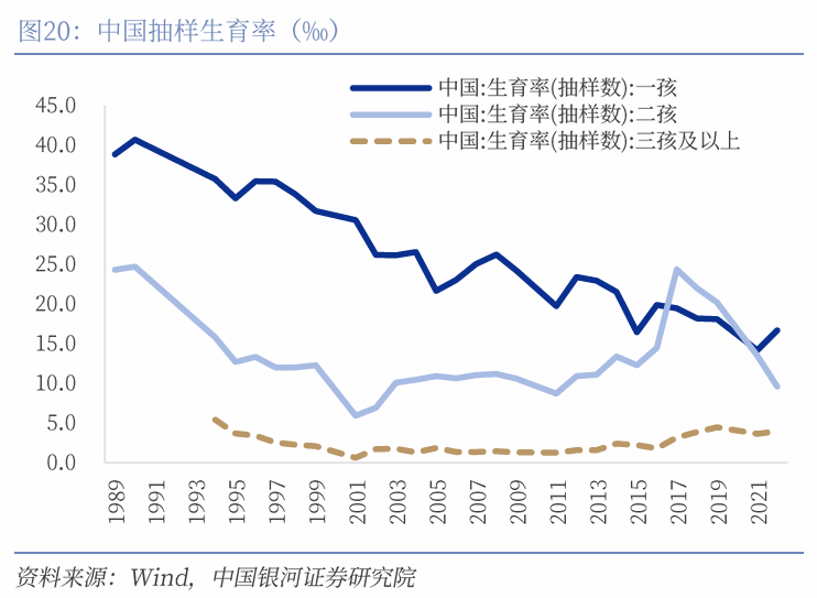 中国银河宏观|详细测算财政支出的七大方向-第25张图片