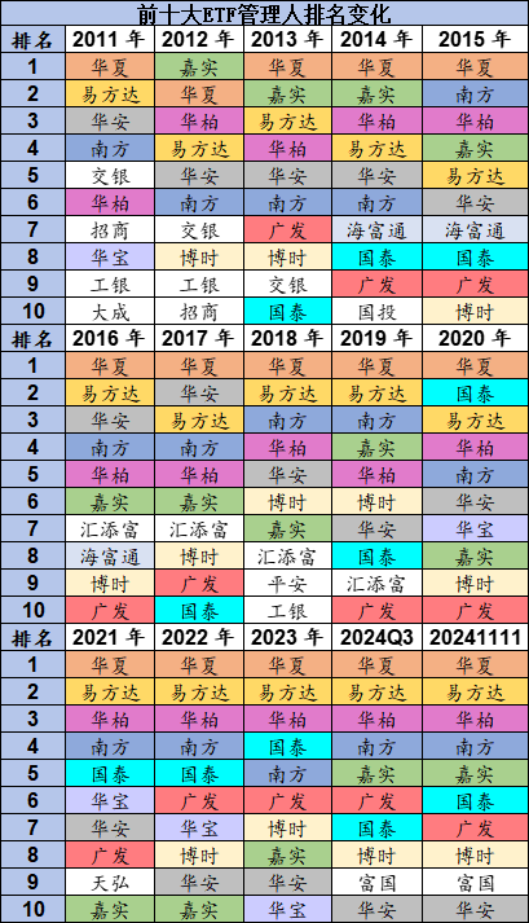 梁杏归零之后再出发：A500输不起，但已陷入鏖战！国泰基金A500ETF流动性优势被华夏超越，规模优势拉响警报-第4张图片