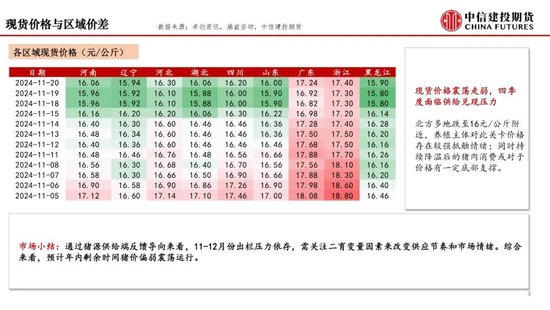 【月度策略】生猪：弱现实弱预期下，震荡格局预计延续-第5张图片