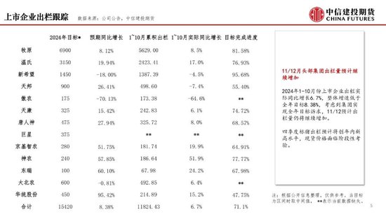 【月度策略】生猪：弱现实弱预期下，震荡格局预计延续-第7张图片
