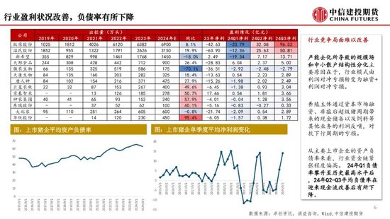 【月度策略】生猪：弱现实弱预期下，震荡格局预计延续-第8张图片
