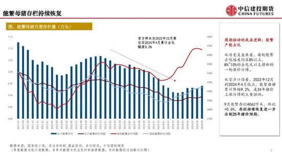 【月度策略】生猪：弱现实弱预期下，震荡格局预计延续-第9张图片