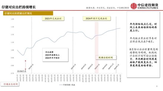 【月度策略】生猪：弱现实弱预期下，震荡格局预计延续-第10张图片