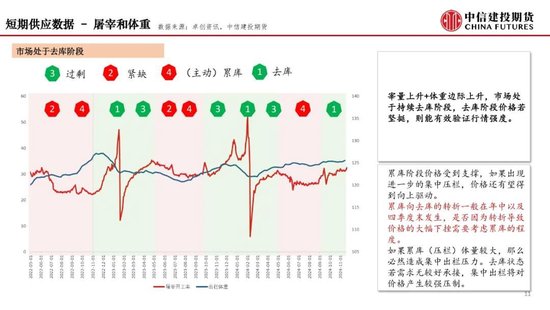 【月度策略】生猪：弱现实弱预期下，震荡格局预计延续-第13张图片