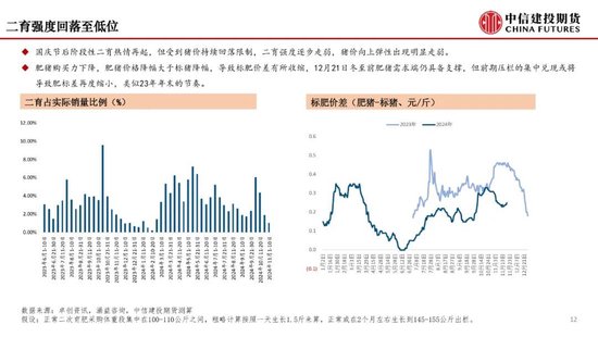 【月度策略】生猪：弱现实弱预期下，震荡格局预计延续-第14张图片