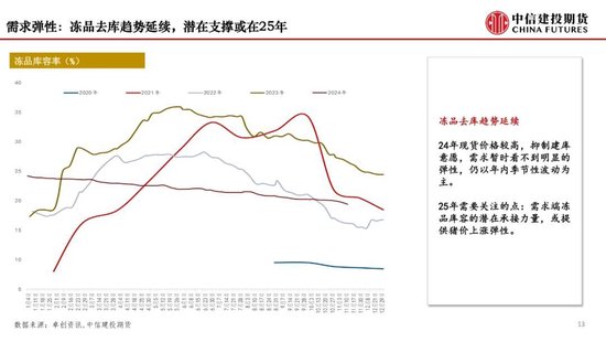【月度策略】生猪：弱现实弱预期下，震荡格局预计延续-第15张图片