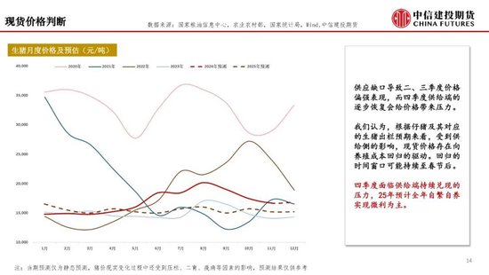 【月度策略】生猪：弱现实弱预期下，震荡格局预计延续-第16张图片