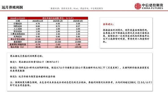 【月度策略】生猪：弱现实弱预期下，震荡格局预计延续-第17张图片