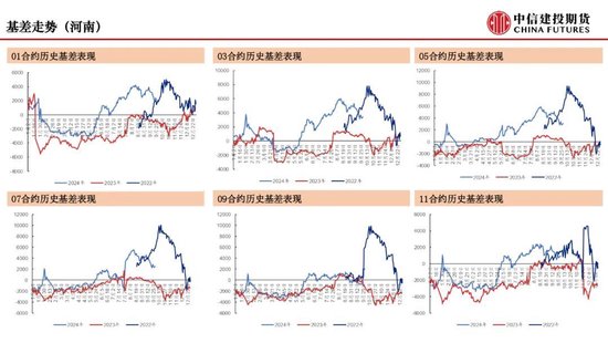 【月度策略】生猪：弱现实弱预期下，震荡格局预计延续-第19张图片