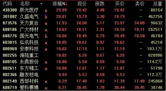 A股，尾盘异动！-第1张图片